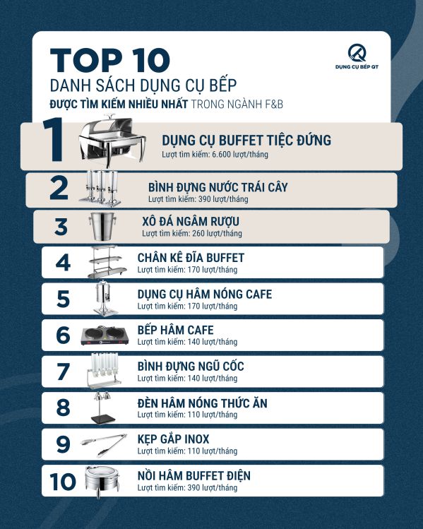 Dụng cụ bếp QT - Quang Thúy cung cấp hơn 10.000 mẫu thiết bị, dụng cụ bếp hiện đại